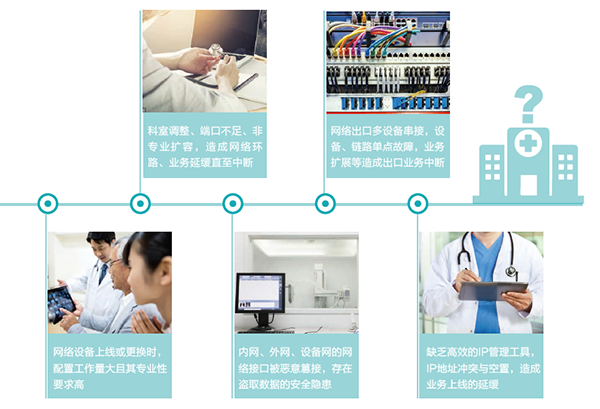 智慧醫(yī)療網絡解決方(fang)案方(fang)案概述